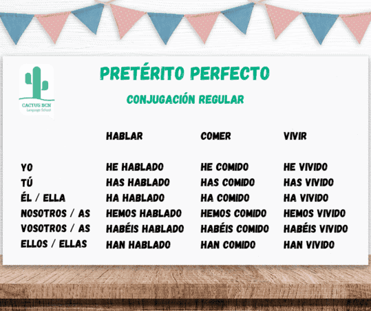 Spanish pretÃ©rito perfecto regular conjugation example