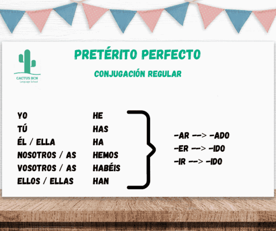 Spanish pretÃ©rito perfecto regular conjugation